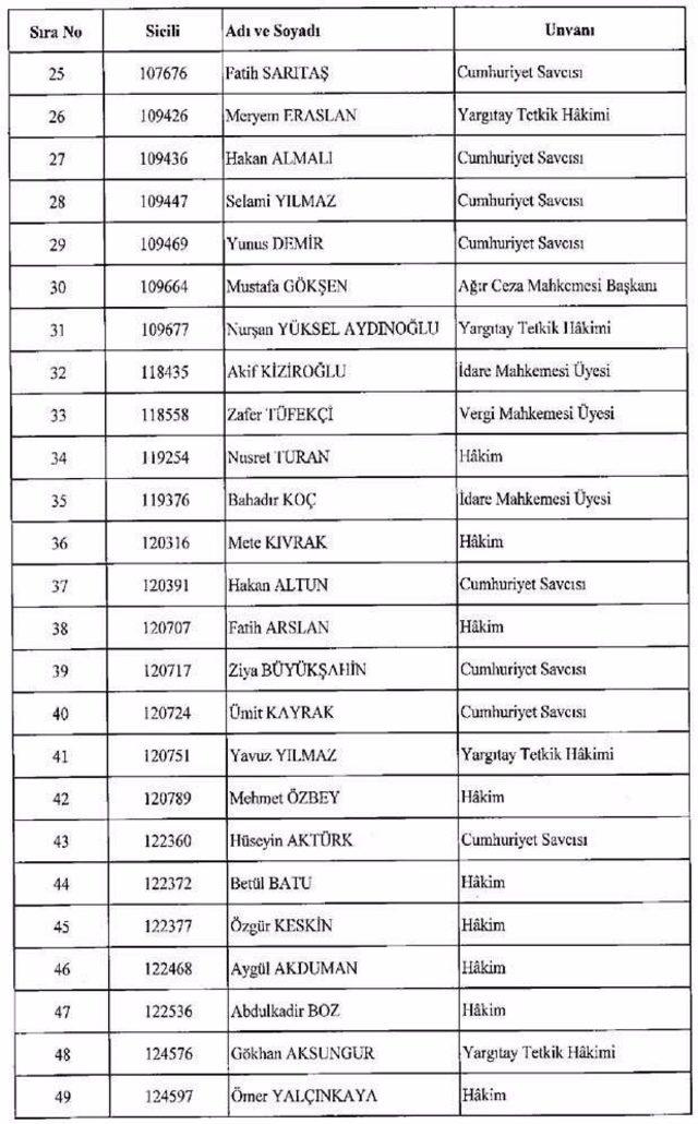 Görevden Alınan Fetö cular İsim isim Tam Liste Fetöcular 1