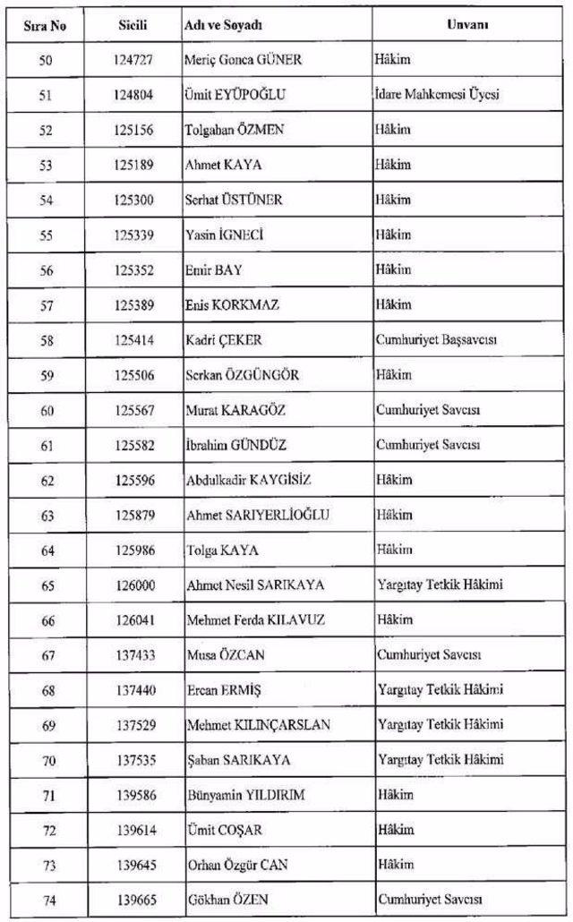 Görevden Alınan Fetö cular İsim isim Tam Liste Fetöcular 2