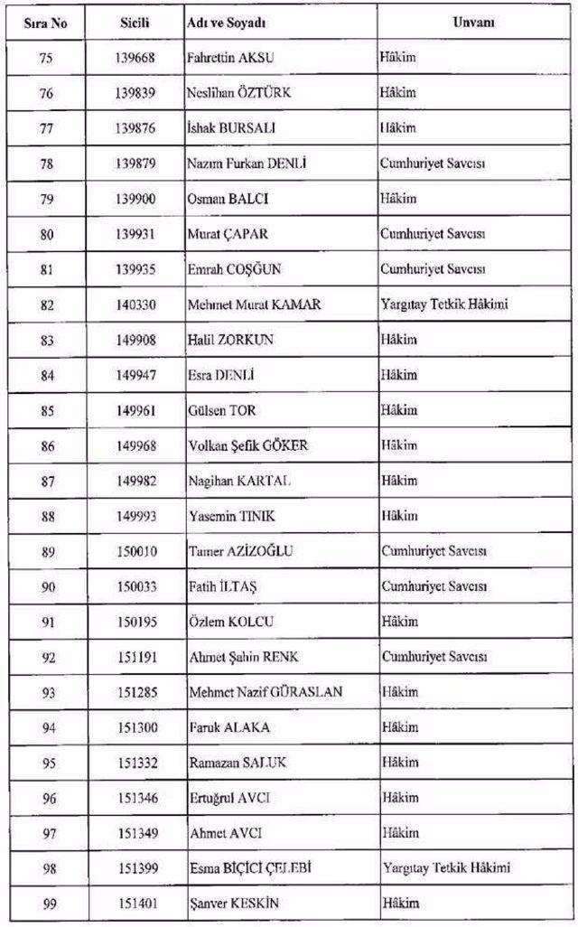 Görevden Alınan Fetö cular İsim isim Tam Liste Fetöcular 3