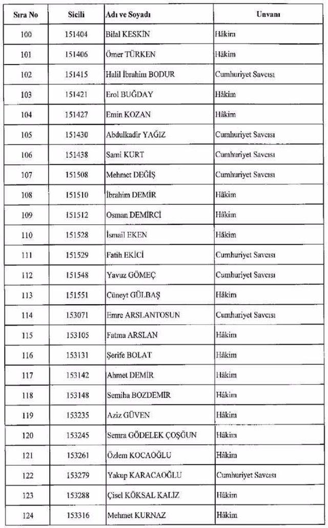 Görevden Alınan Fetö cular İsim isim Tam Liste Fetöcular 4