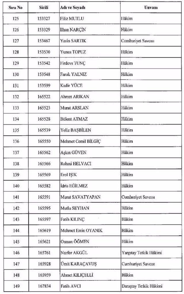 Görevden Alınan Fetö cular İsim isim Tam Liste Fetöcular 5