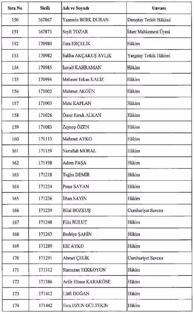Görevden Alınan Fetö cular İsim isim Tam Liste Fetöcular 6