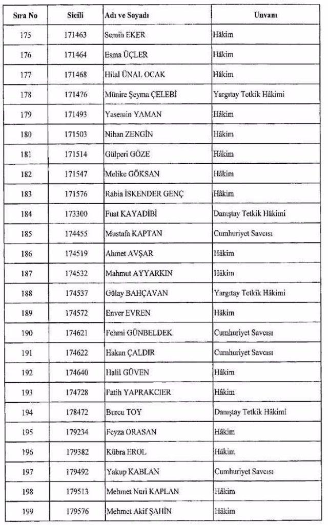 Görevden Alınan Fetö cular İsim isim Tam Liste Fetöcular 8