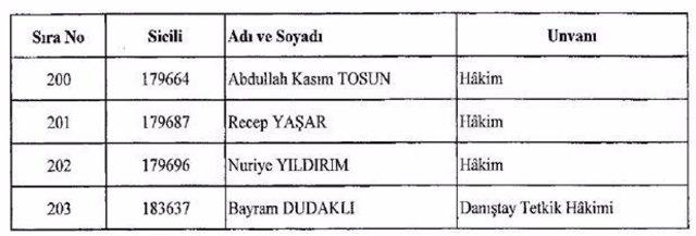 Görevden Alınan Fetö cular İsim isim Tam Liste Fetöcular 9