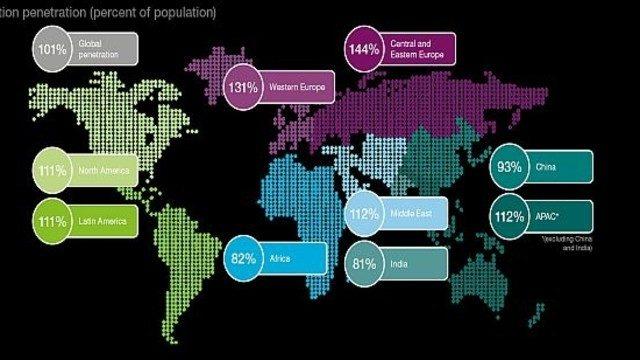 5G kullanıcı sayısı 2022’de yarım milyara ulaşacak