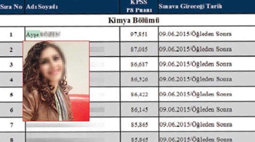 Bakanlıkta b&uuml;y&uuml;k skandal: Photoshop&rsquo;la &lsquo;uzman yardımcısı&rsquo; oldu