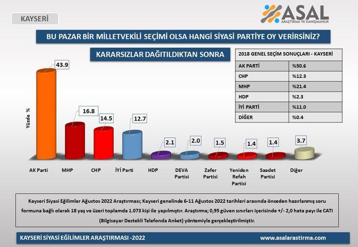 Dikkat çeken anket sonuçları! İşte AK Parti’nin en güçlü olduğu 4 büyükşehirdeki son durum... G2