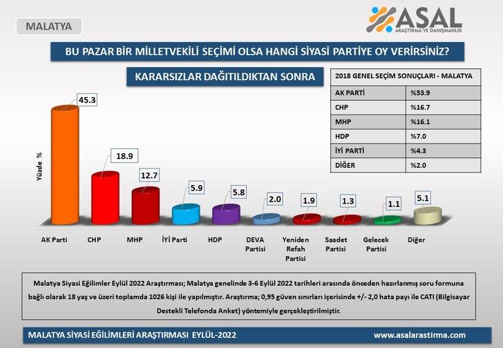 Dikkat çeken anket sonuçları! İşte AK Parti’nin en güçlü olduğu 4 büyükşehirdeki son durum... G4