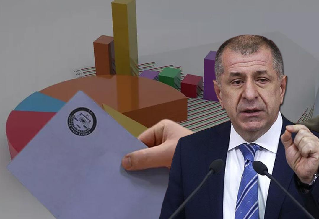 Son dakika | Son se&ccedil;im anketinde &Uuml;mit &Ouml;zdağ s&uuml;rprizi! Zafer Partisi ve  Bağımsız T&uuml;rkiye Partisi'nin oy oranında dikkat &ccedil;eken artış
