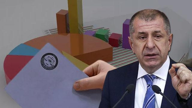 Son dakika | Son seçim anketinde Ümit Özdağ sürprizi! Zafer Partisi ve  Bağımsız Türkiye Partisi'nin oy oranında dikkat çeken artış