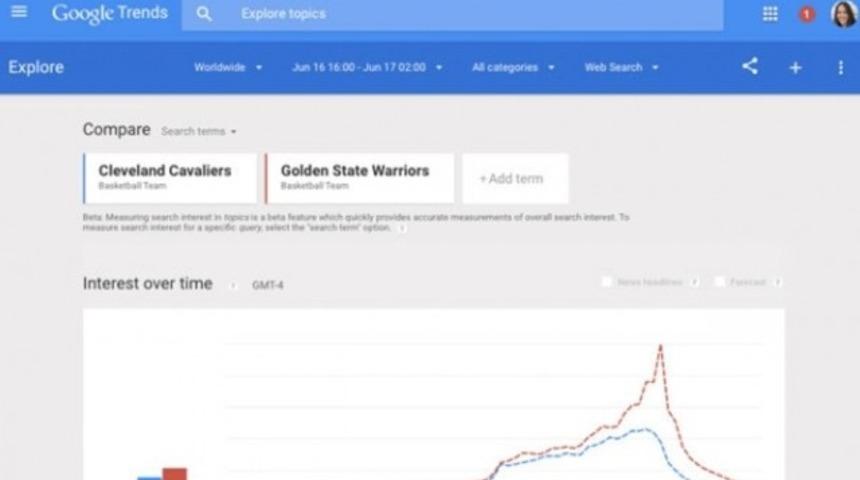 Google arama trendleri anı anına takip edilecek