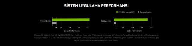 GPU hızlandırma sayesinde daha hızlı geliştirmeler Görsel 3