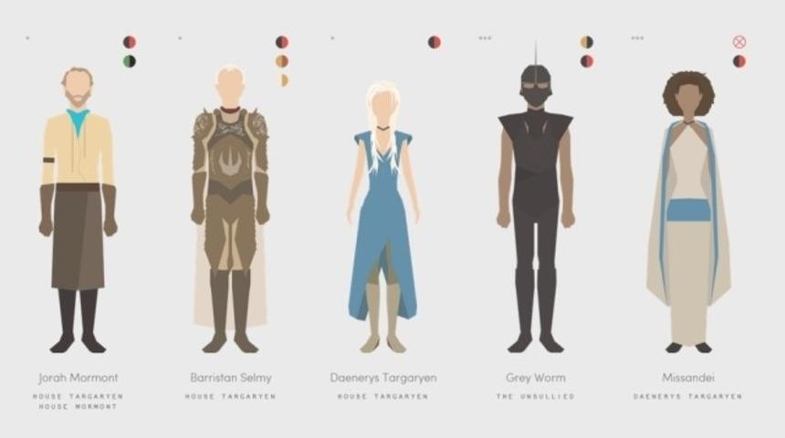 Game of Thrones d&uuml;nyasını tek tıkla keşfedebileceğiniz minimalist site