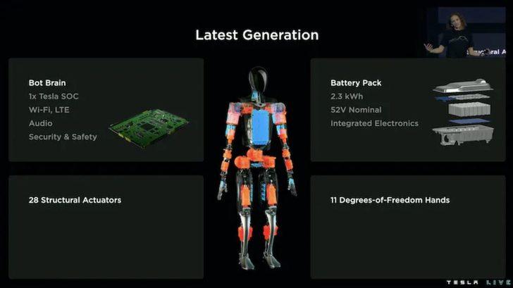 Elon Musk'ın robotu Optimus aslında nasıl bir robot? Fiyatı ne kadar olacak? G5