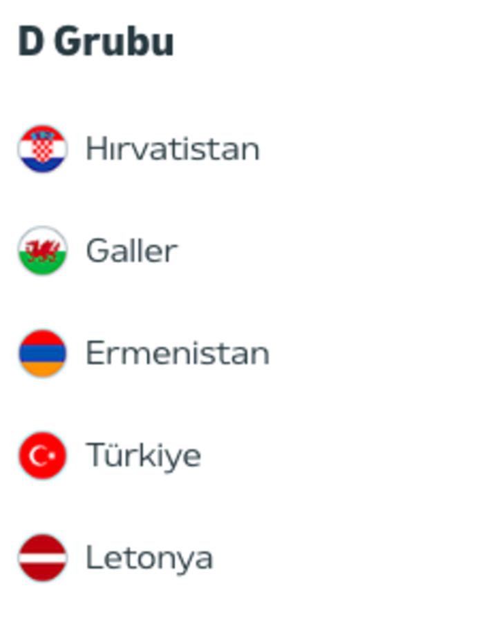EURO 2024 Avrupa Şampiyonası'nda grubumuz belli oldu! İşte turnuvaya ait tüm detaylar... G4