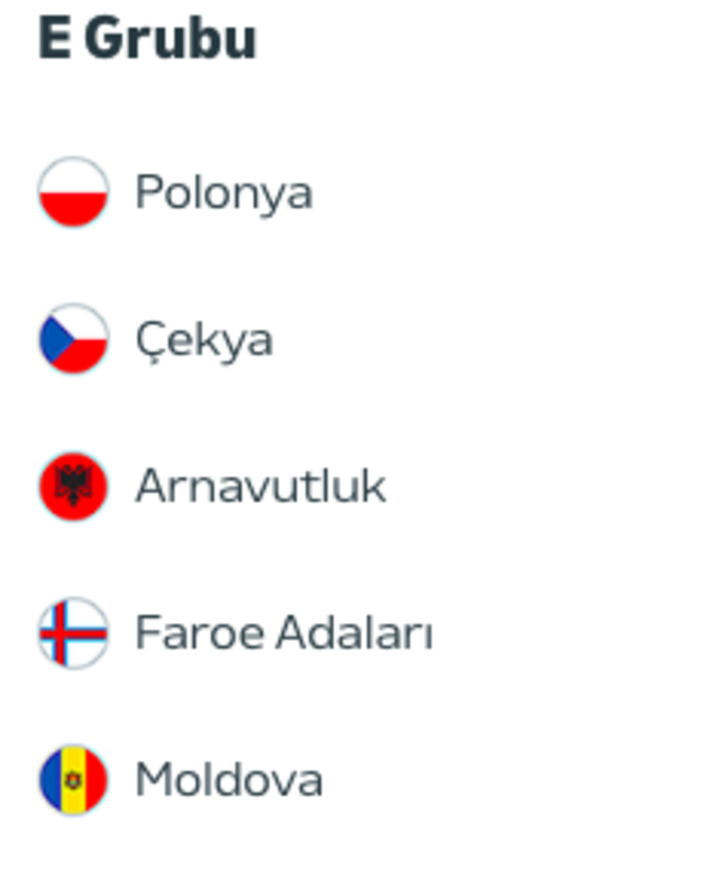 EURO 2024 Avrupa Şampiyonası'nda grubumuz belli oldu! İşte turnuvaya ait tüm detaylar... G5