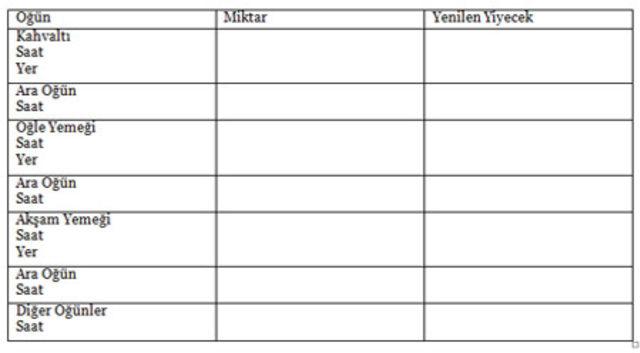 Diyete Ayna Tutmak 1