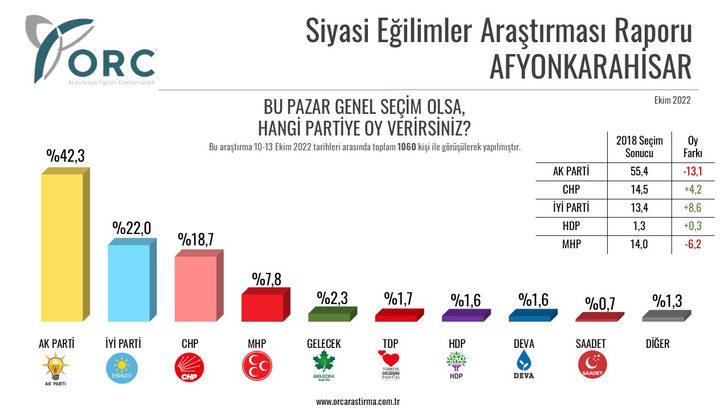 İYİ PARTİ'DE DİKKAT ÇEKEN ARTIŞ