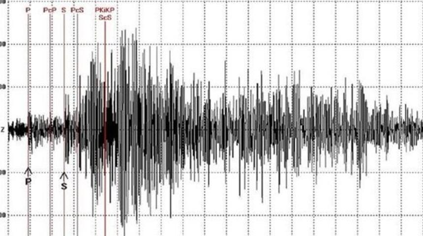 Depremler Ard Arda Geliyor - Son Depremler Manisa Zonguldak ve İstanbul'da