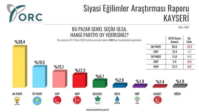 kayseri