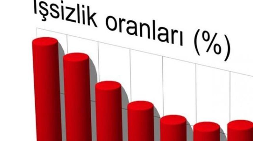 İşsizlik oranı giderek artıyor:  %10,7