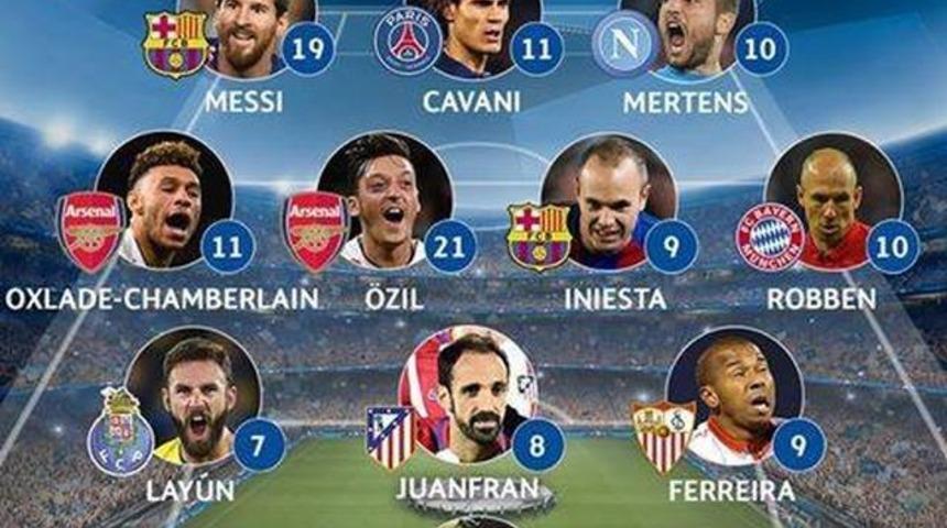 Şampiyonlar Ligi'nin En İyi Muhtemel 11'İ A&ccedil;ıklandı
