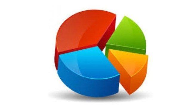 İşte son anket sonuçları