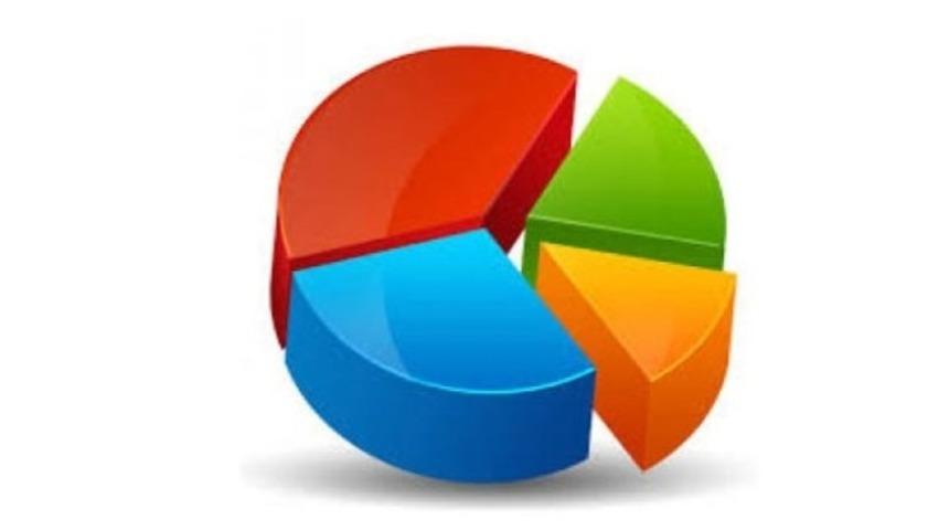 İşte son anket sonu&ccedil;ları