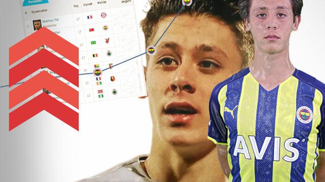 Durdurulamıyor! Arda Güler her maç değerleniyor... İkinci sıraya yerleşti, işte yeni piyasa değeri