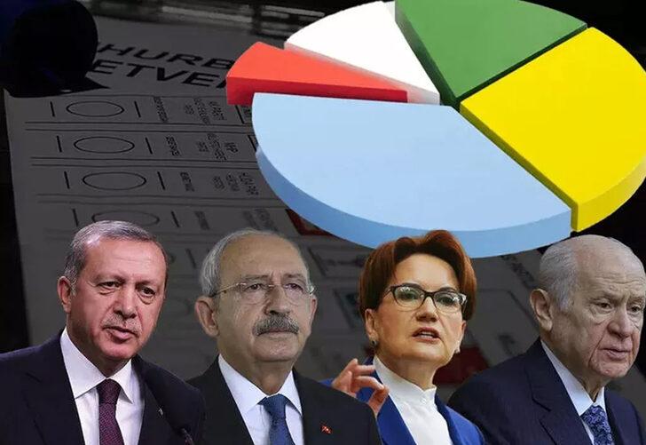 Z kuşağı anketinde çok konuşulacak sonuçlar var! Lider olan parti açık ara önde, Sarıgül ve Özdağ sürprizi…