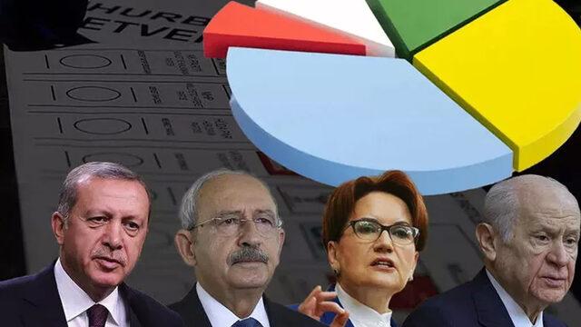 Z kuşağı anketinden çıkan sonuçlar gündem oldu! Mustafa Sarıgül ve Ümit Özdağ sürprizi