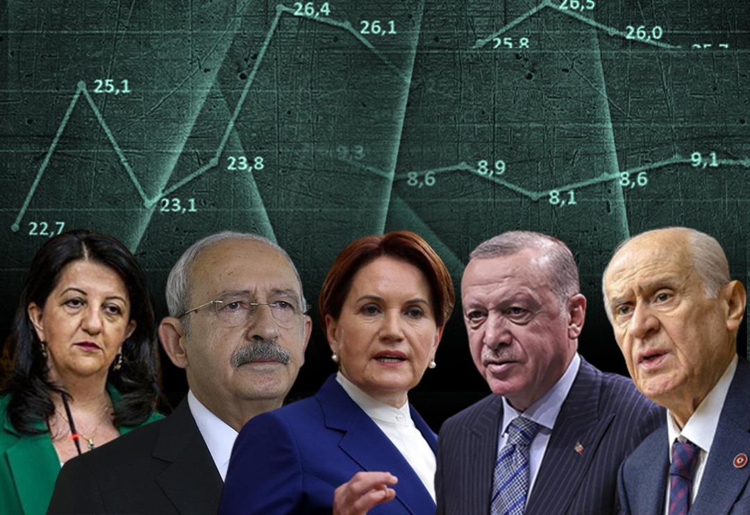 Sadece 2 siyasi parti başardı! Son 1 yılda oy oranları b&ouml;yle değişti: Ses getirecek sonu&ccedil;lar 