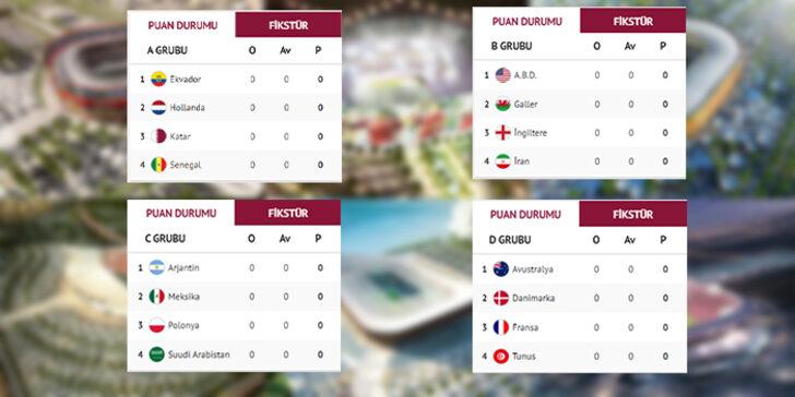 Dünya Kupası'na saatler kaldı! Brezilyalı kahinden kupa finali açıklaması G5