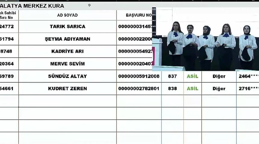 TOKİ MALATYA KURA ÇEKİMİ canlı izle! TOKİ Malatya kura sonuçları açıklandı mı? Kura sonuçları isim listesi