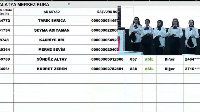 TOKİ MALATYA KURA ÇEKİMİ canlı izle! TOKİ Malatya kura sonuçları açıklandı mı? Kura sonuçları isim listesi