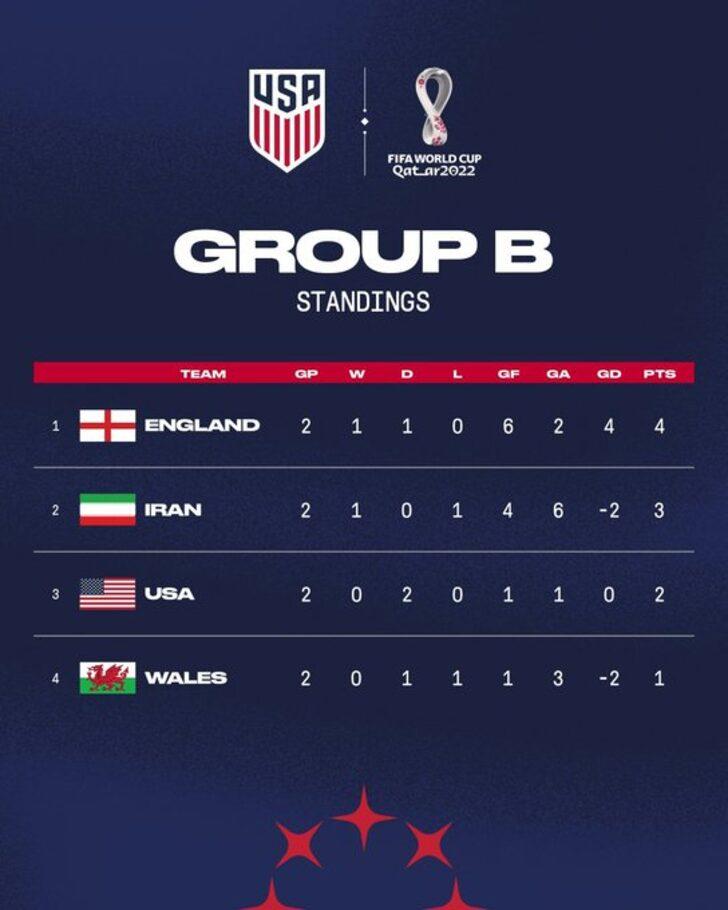 Son dakika: ABD'den büyük saygısızlık! Allah yazısını kaldırdılar! O paylaşım sonrası Dünya Kupası'nda ortalık karıştı... G3