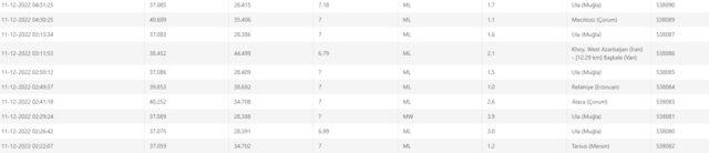 DEPREM Mİ OLDU? 11 Aralık nerede ve kaç şiddetinde deprem oldu? AFAD ve Kandilli Rasathanesi son depremler listesi