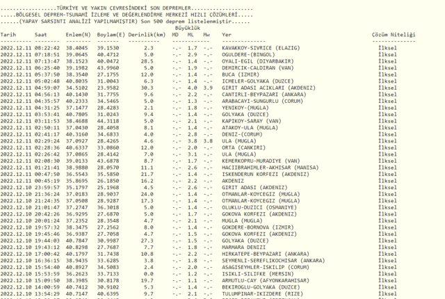 DEPREM Mİ OLDU? 11 Aralık nerede ve kaç şiddetinde deprem oldu? AFAD ve Kandilli Rasathanesi son depremler listesi