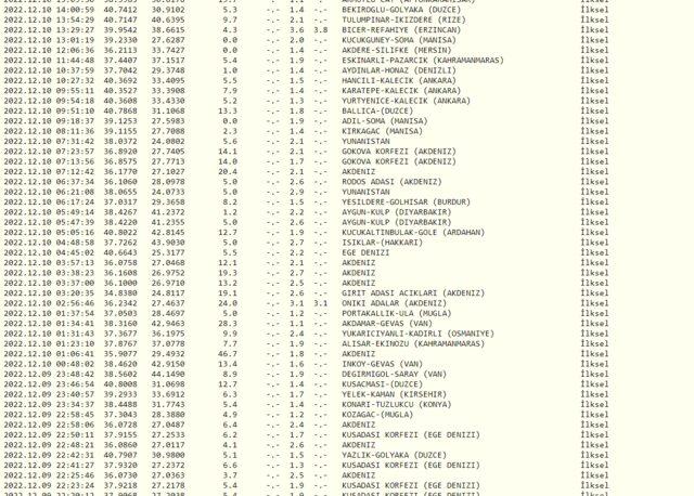 DEPREM Mİ OLDU? 11 Aralık nerede ve kaç şiddetinde deprem oldu? AFAD ve Kandilli Rasathanesi son depremler listesi