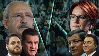 En beğenilen muhalif lider rakiplerine fark attı! Son seçim anketinde 'Sarıgül' sürprizi... Hiçbirini tercih edenler şaşırttı