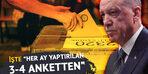 Oy oranları için 2018'i işaret etti! "Erdoğan yüzde 55'in üstüne çıkabilir"