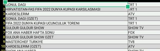 17 Aralık reyting sonuçları açıklandı mı? MasterChef, Şarkılar Bizi Söyler, Güldür Güldür, Kardeşlerim...