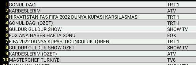 17 Aralık reyting sonuçları açıklandı mı? MasterChef, Şarkılar Bizi Söyler, Güldür Güldür, Kardeşlerim...