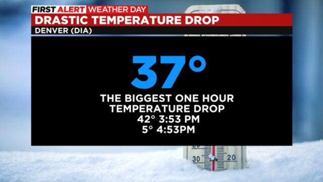 record-temperature-cold-temp-drop