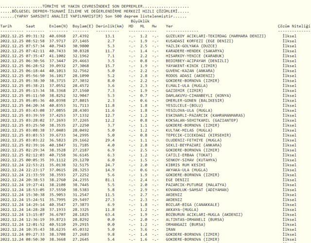 25 Aralık deprem mi oldu? AFAD ve Kandilli Rasathanesi son depremler listesi