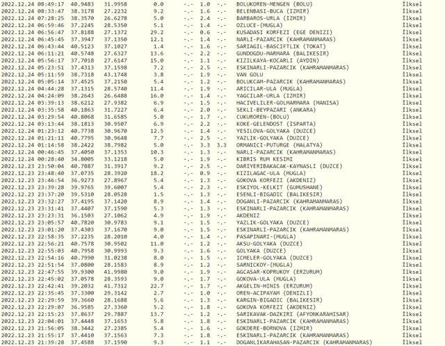 25 Aralık deprem mi oldu? AFAD ve Kandilli Rasathanesi son depremler listesi