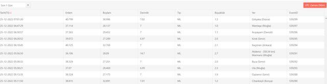 25 Aralık deprem mi oldu? AFAD ve Kandilli Rasathanesi son depremler listesi