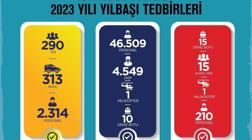 İstanbul’daki yılbaşı tedbirlerinde 49 bin 33 personel görev yapacak