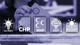 Bu anket çok konuşulur! 2018 genel seçimleri ile kıyas yaparak duyurdular! AK Parti ve İYİ Parti detayı dikkat çekti…