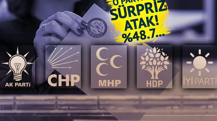 Seçime 105 gün kala ortaya çıkan anket şaşırttı! Adaylık tartışması sürerken sürpriz atak... %48.7'yi buldular